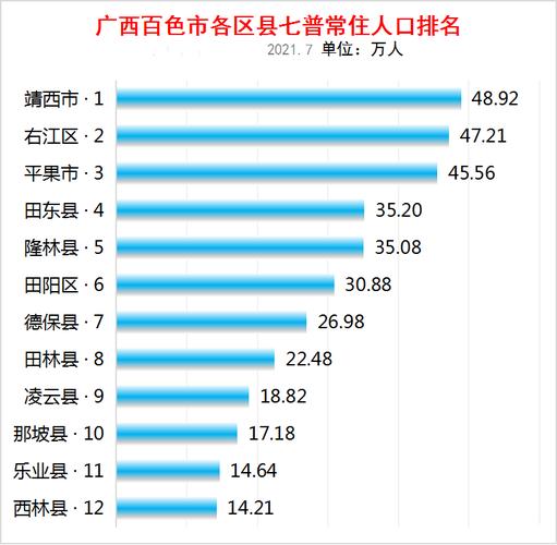 广西百色无房证明网上开的步骤？广西光棍最多是哪个县？-图3