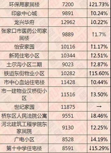 外地在张家口买房要什么条件？张家口中老年单身网-图1