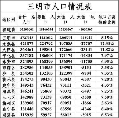 福建三明怎么找本地媒婆？三明单身相亲平台-图2