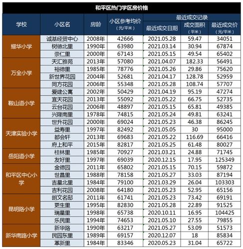 天津特价房申请条件？一般小学教师是不是都提供食宿？-图1