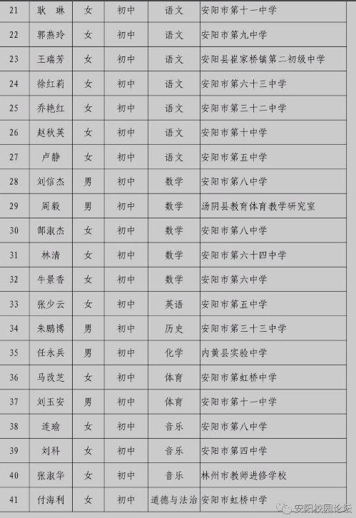 安阳公寓房申请条件？安阳70后单身群-图2