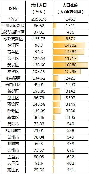 成都国瑞蜀瑞苑对外销售吗？成都单身男女比例2021？-图1