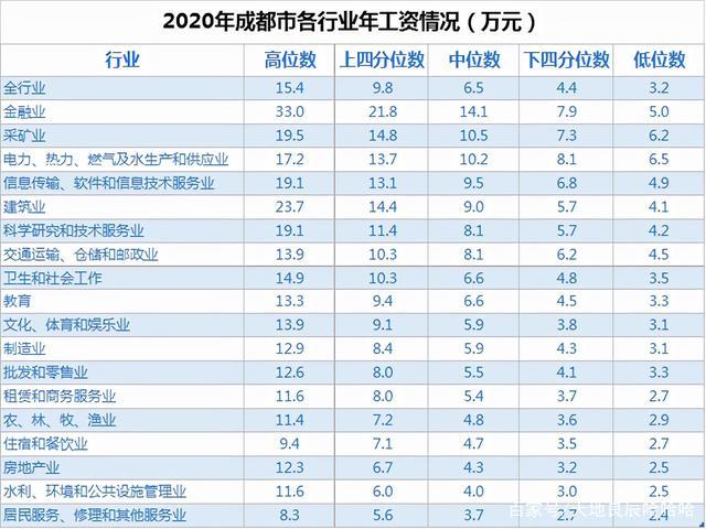 成都国瑞蜀瑞苑对外销售吗？成都单身男女比例2021？-图3