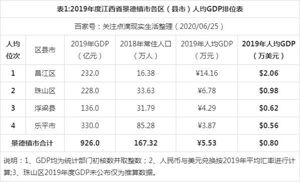 景德镇跟哪几个省交界？0790是哪的区号？-图3