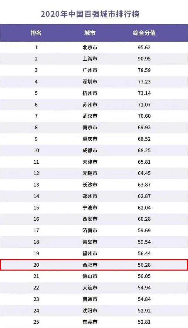 全国单身城市排名榜？芜湖的中老年单身群-图2