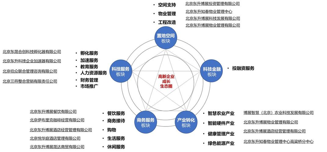 产业园区体制模式有多少种？晋城康桥单身网-图1