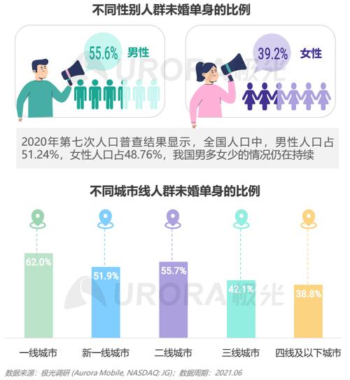 石家庄男女单身比例？石家庄剩女多吗？-图1