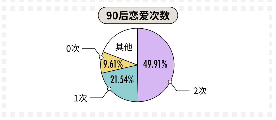 黑龙江相亲相爱停播了吗？2021最新的90后单身女孩的统计数据？-图3