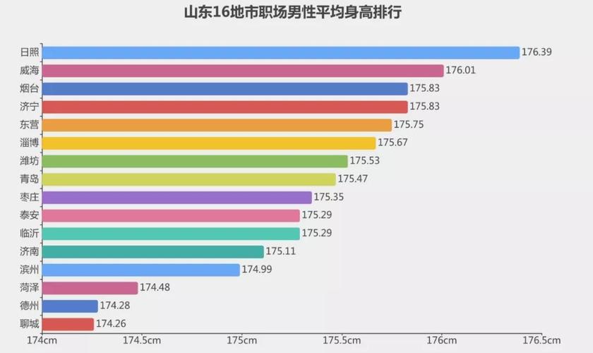 山东济宁未婚男女比例？寻55岁烟台单身男士-图2