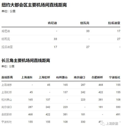 过年休假15天单身的我去哪里旅游好？中南机场群介绍？-图1