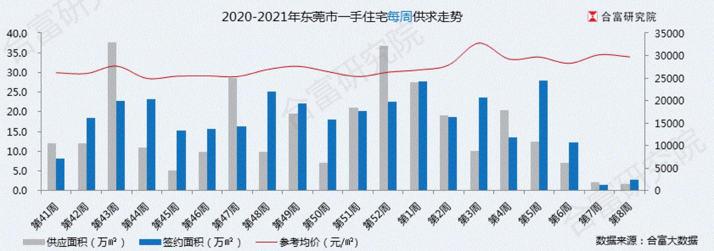 2021年深圳离婚数量？深圳随迁老人购房条件？-图1