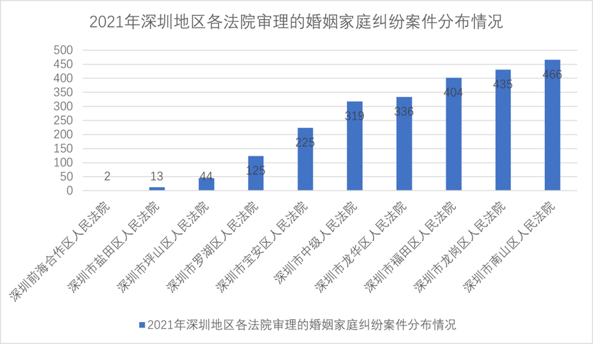 2021年深圳离婚数量？深圳随迁老人购房条件？-图3