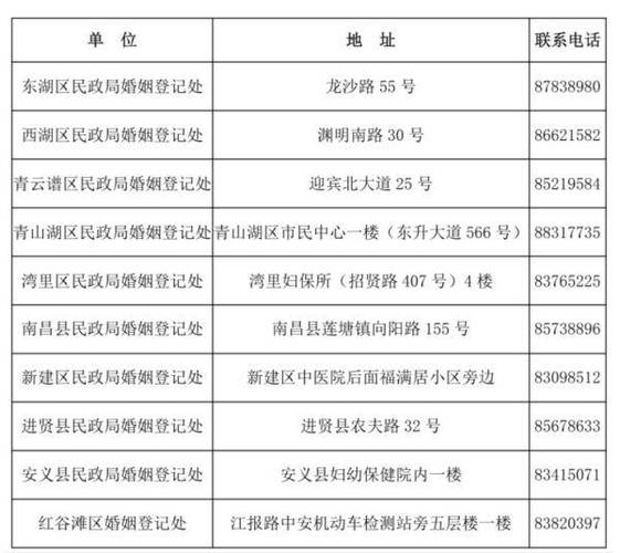 2021太原离婚手续办理流程及时间？太原民政局办理离婚手续得地方,需要什么证件？-图1