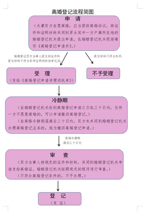 2021太原离婚手续办理流程及时间？太原民政局办理离婚手续得地方,需要什么证件？-图3