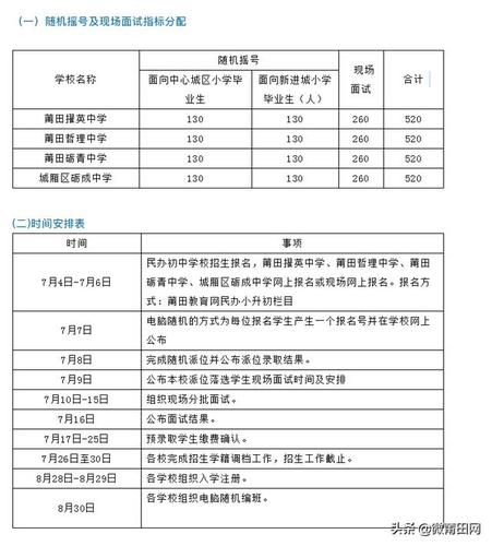 海峡两岸城市群包含哪些？莆田哲理中学报名摇号如何查询？-图2