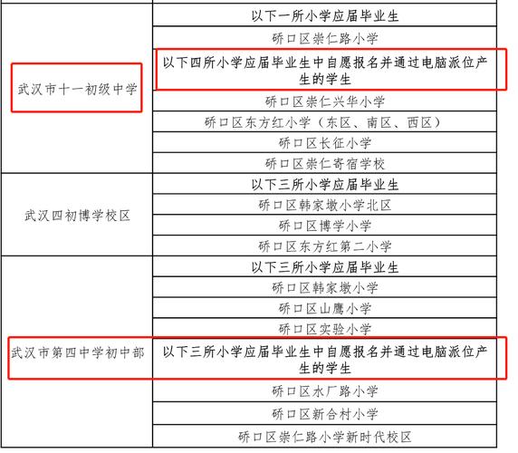 海峡两岸城市群包含哪些？莆田哲理中学报名摇号如何查询？-图3