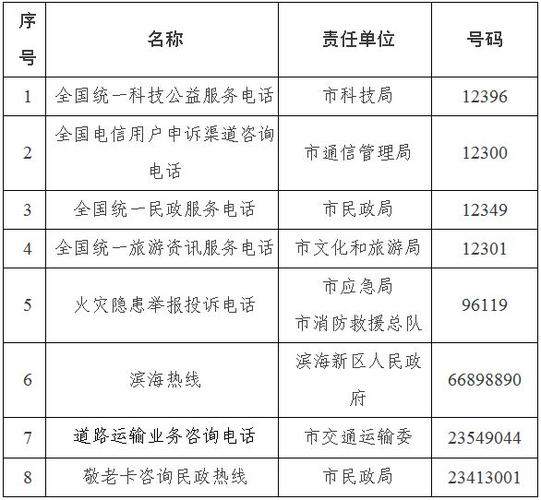 拨打12345是收费还是免费？天津各地座机电话号码开头几位数是什么？-图2