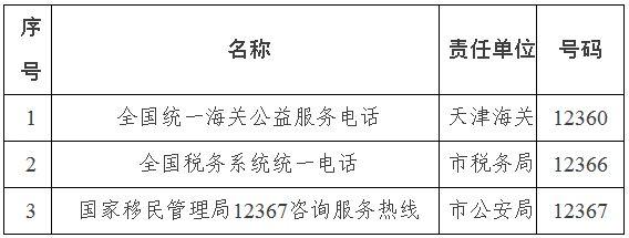 拨打12345是收费还是免费？天津各地座机电话号码开头几位数是什么？-图3