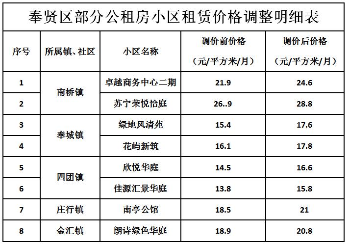 保定主城区2021年公租房的信息？保定单身女士-图2