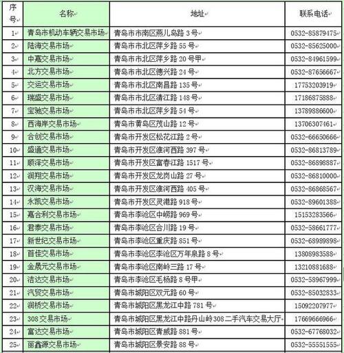 胶州北关哪里可以办二手车过户？请问胶州市到平度市车程有多长时间？-图2