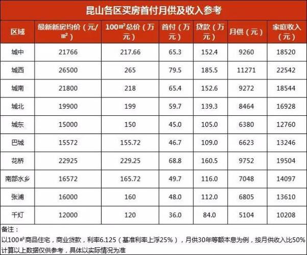 未婚外地人在昆山买房可以贷款吗？昆山本地单身女-图3