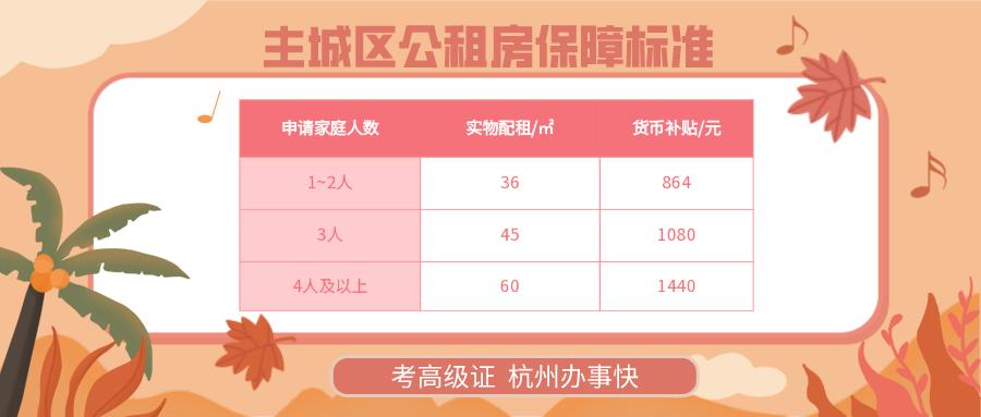 南京失独家庭有3万元补贴吗？南京租房补贴申请条件材料一览？-图3