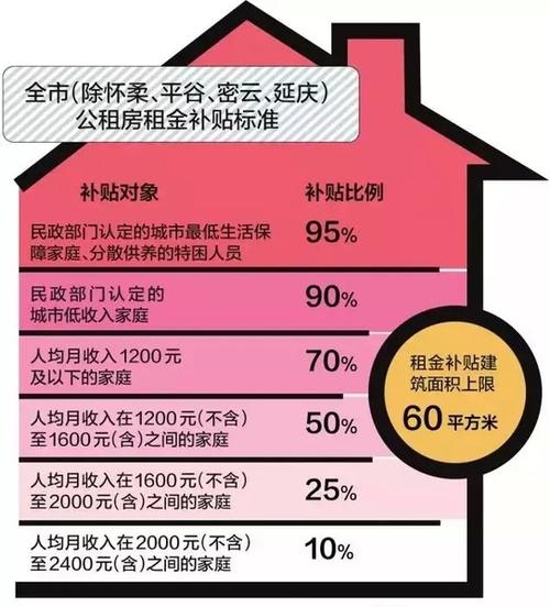 南京失独家庭有3万元补贴吗？南京租房补贴申请条件材料一览？-图2