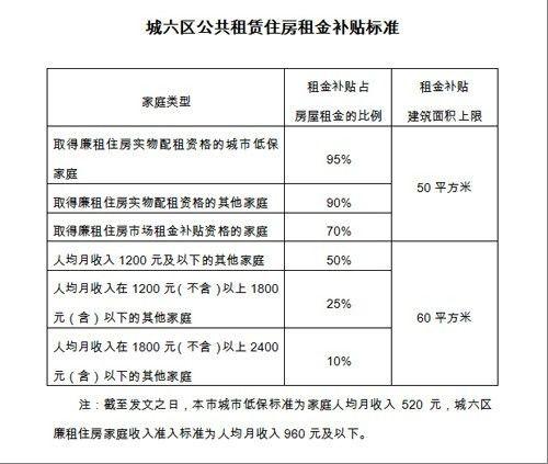 南京失独家庭有3万元补贴吗？南京租房补贴申请条件材料一览？-图1