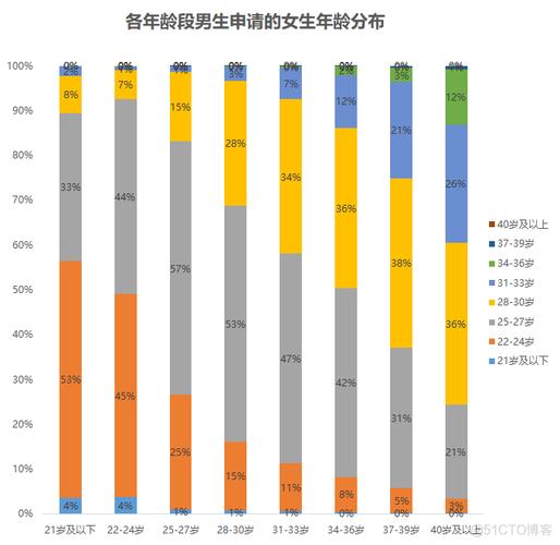 河南90后男女比例真实数据？新乡单身男生-图1