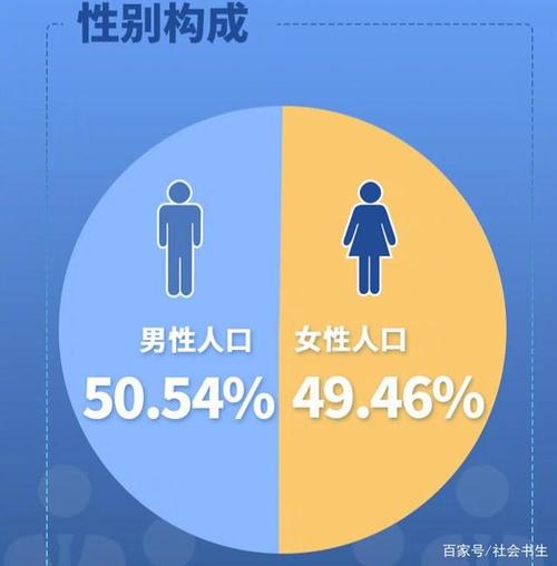 太原市未婚男女比例是多少？2022山西无户人员怎么落户？-图3