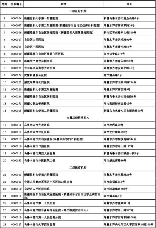 乌鲁木齐概况？乌鲁木齐入职体检哪里可以做？-图1