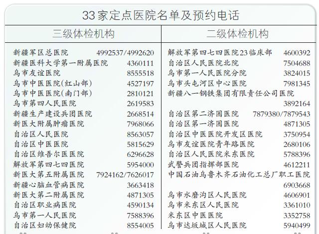 乌鲁木齐概况？乌鲁木齐入职体检哪里可以做？-图2