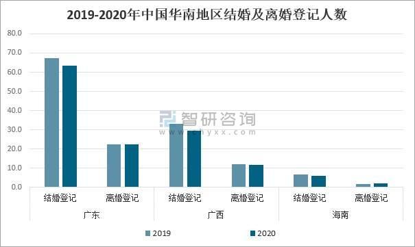 2020年贵州省离婚率？贵州入赘女方的规矩？-图1