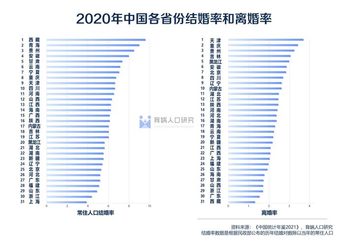 2020年贵州省离婚率？贵州入赘女方的规矩？-图3