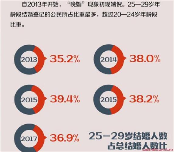 2020年贵州省离婚率？贵州入赘女方的规矩？-图2