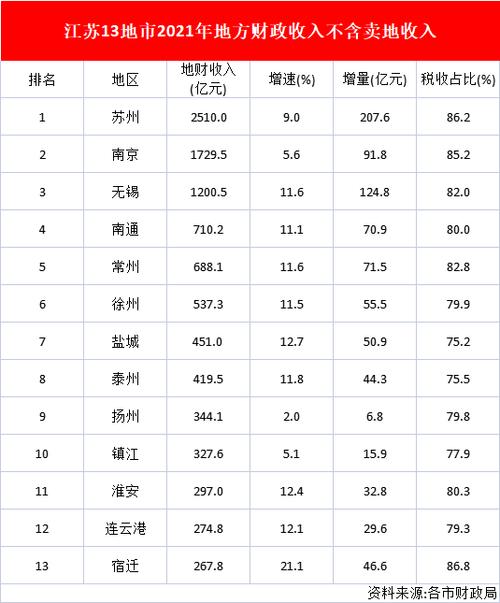 江苏剩女最多城市排名？江苏单身男孩最多的地方？-图2