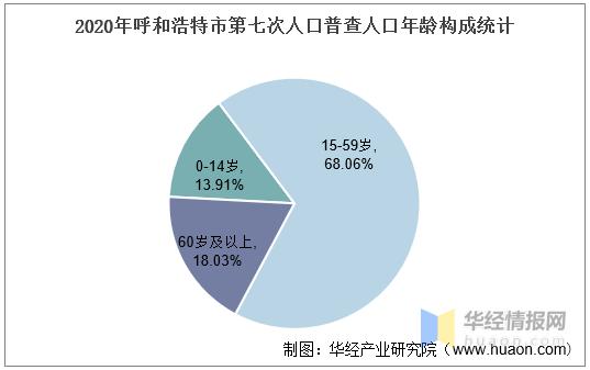 2021年呼和浩特单身人口？内蒙古呼和浩特的人怎么介绍？-图2