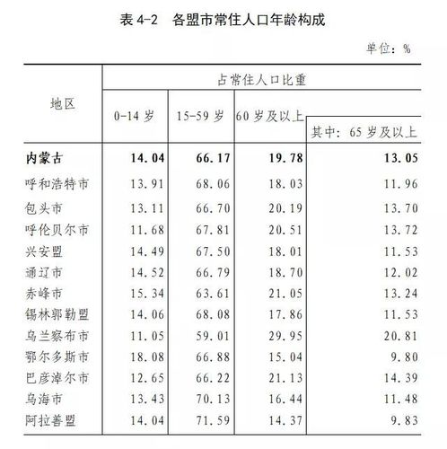 2021年呼和浩特单身人口？内蒙古呼和浩特的人怎么介绍？-图3