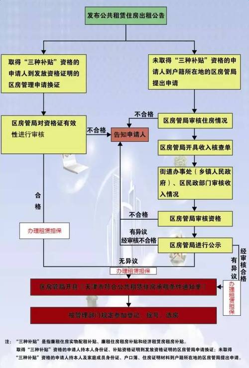 陕州区公租房申请条件？三门峡老年单身群-图1