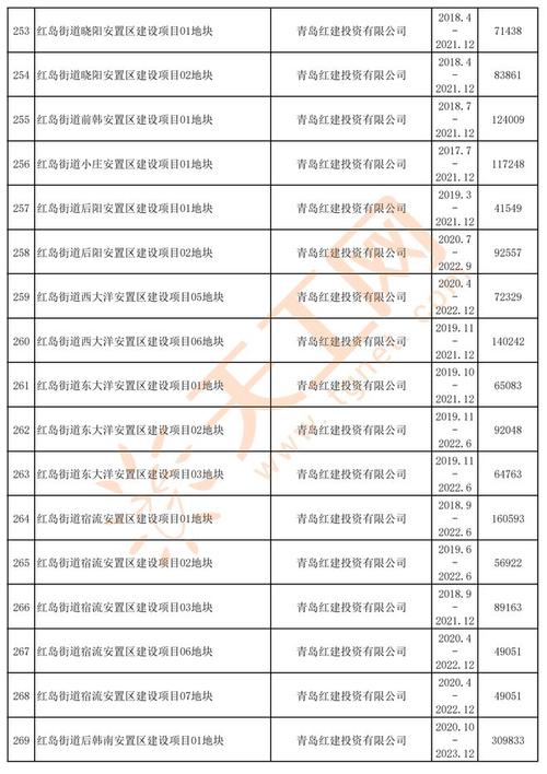 青岛城阳户口迁移条件2021？青岛城阳落户口需要什么手续？-图2