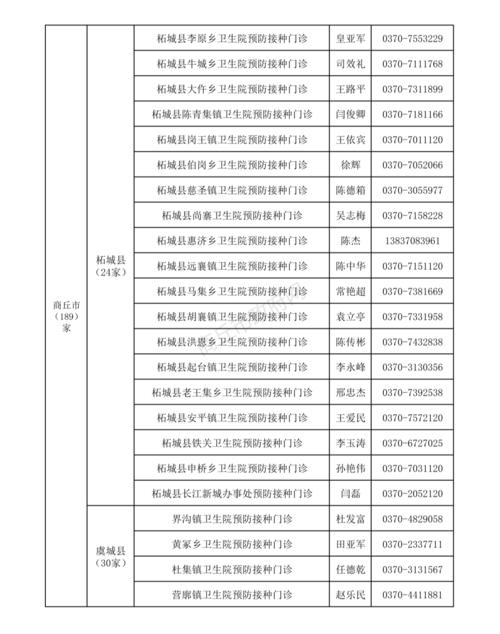 商丘人才公寓申请条件？商丘市民政局，婚姻登记，准备什么手续？-图3