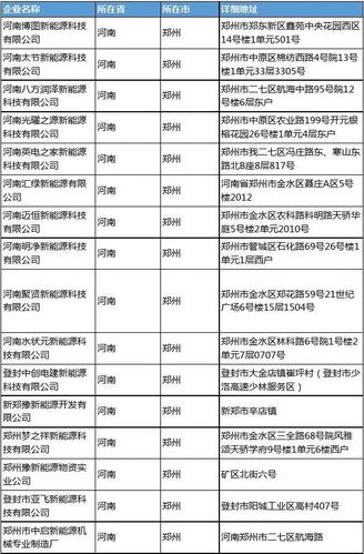 焦作去郑州当天返回需要报备吗？郑州人才市场都有哪几个地方？-图3