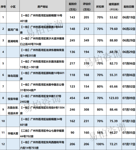 2021广州番禺买二手房条件？广州番禺迁入户口？-图3