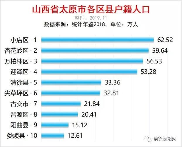 2021太原户口迁入条件？古交户口属于太原市户口在太原长期住可以吗？-图1