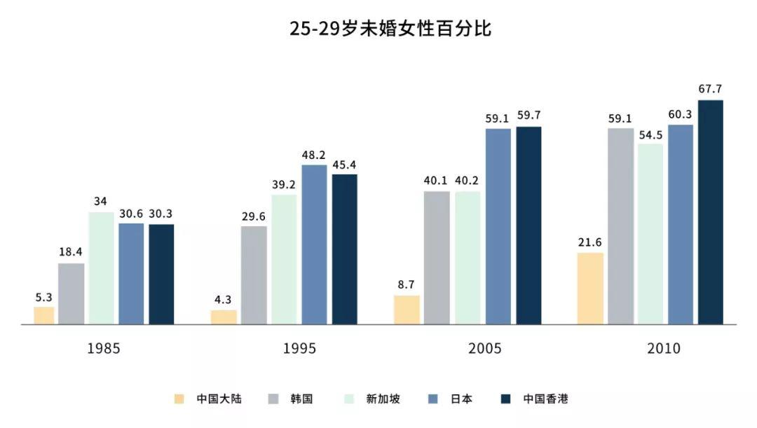 广西柳州单身女人最多的地方？广西什么地方剩女最多？-图2