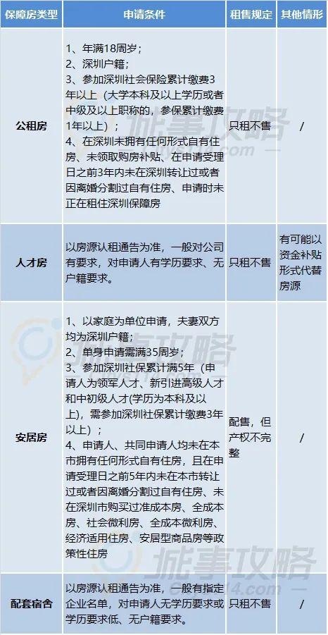 2021深圳单身男女比例？深圳公租房单身户型容易申请吗？-图3