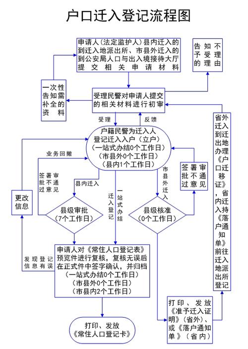 湖南省永州市户口迁移手续流程？永州单身妹子-图1