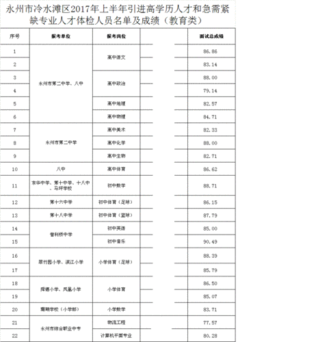 湖南省永州市户口迁移手续流程？永州单身妹子-图2