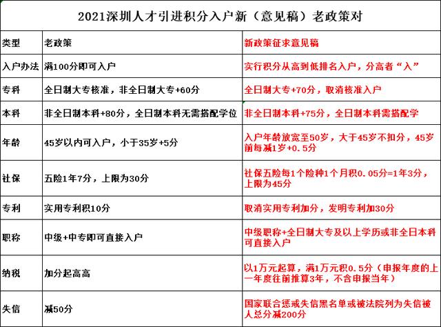 沸腾人生长安为啥没娶薇薇？东莞长安积分入户条件2021年政策？-图1