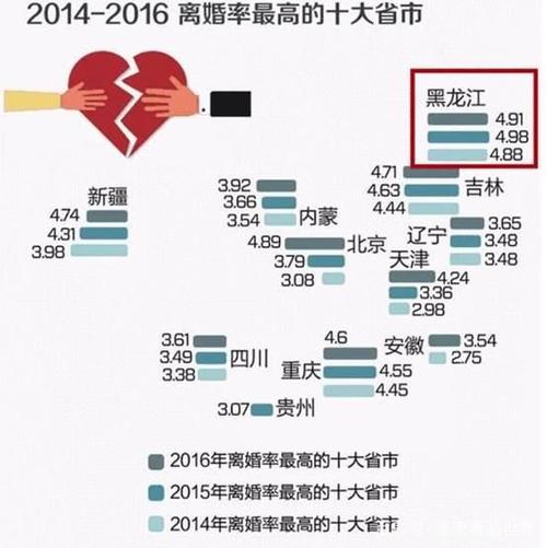 贵州入赘女方的规矩？为啥贵州离婚率这么高啊身边一半人离婚了？-图3